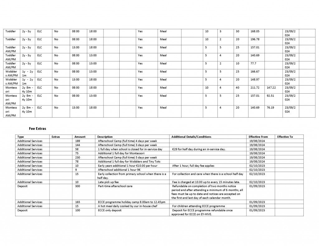 Milb Fee Table_Página_2
